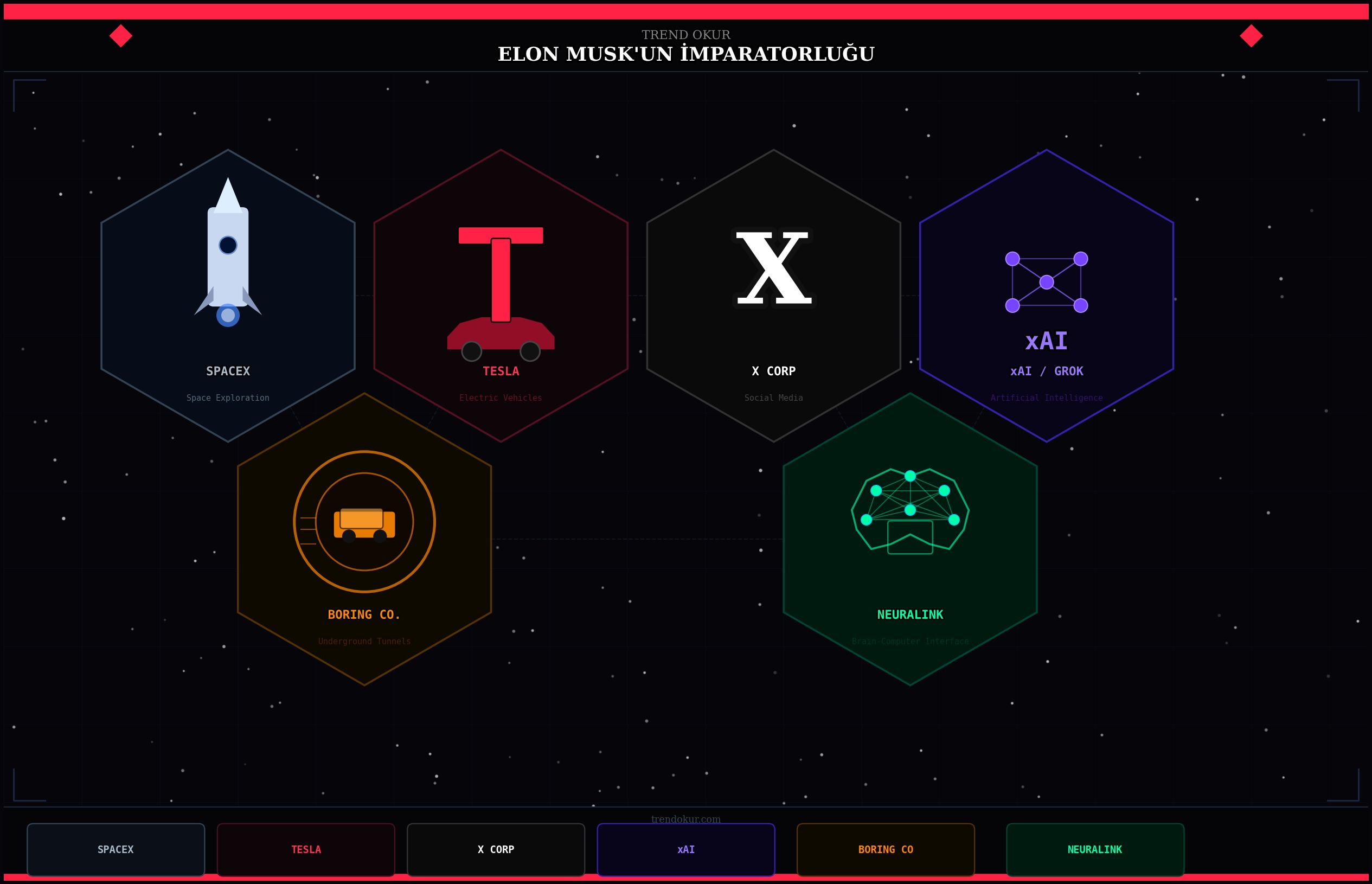 Elon Musk: Çılgın Hayallerin Adamı